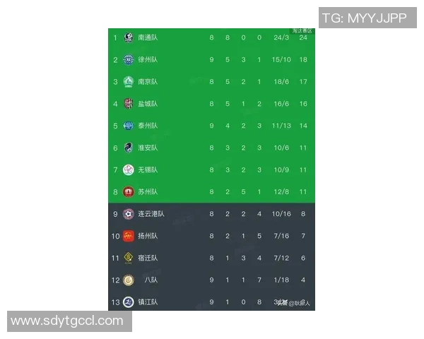 南京足球队在挑战赛积分榜上以60分稳居第一名展现强劲实力 南京足球队在挑战赛积分榜上以60分稳居第一名展现强劲实力