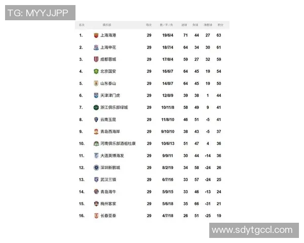 深圳足球队荣登足球节奏排行榜首位引领全国足球新风潮 深圳足球队荣登足球节奏排行榜首位引领全国足球新风潮