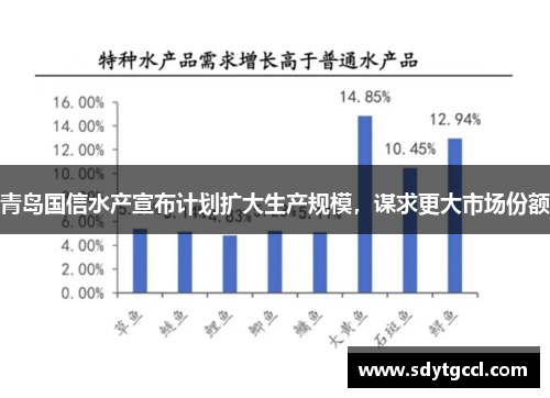 青岛国信水产宣布计划扩大生产规模，谋求更大市场份额